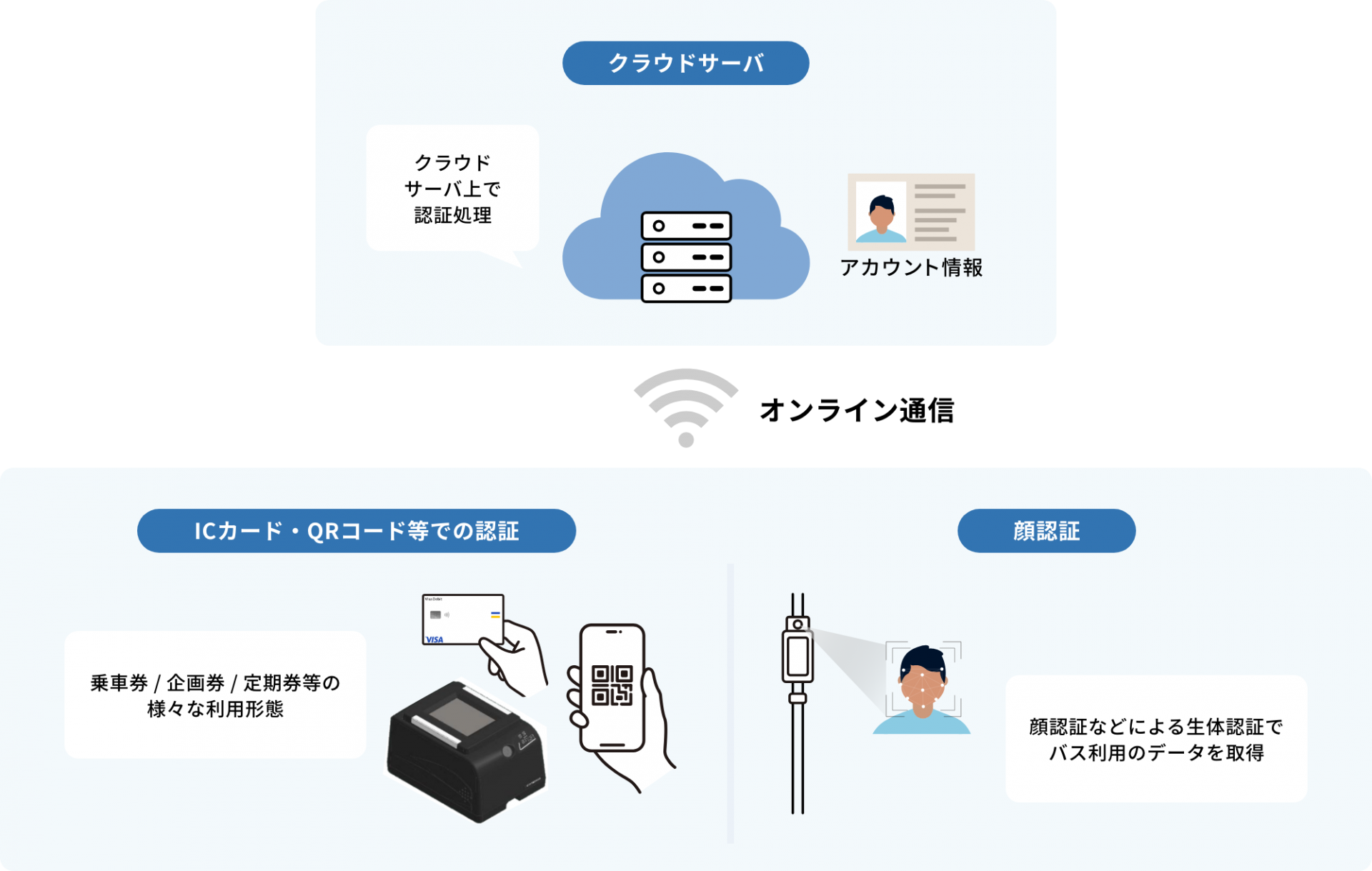 ABT化によるメリット