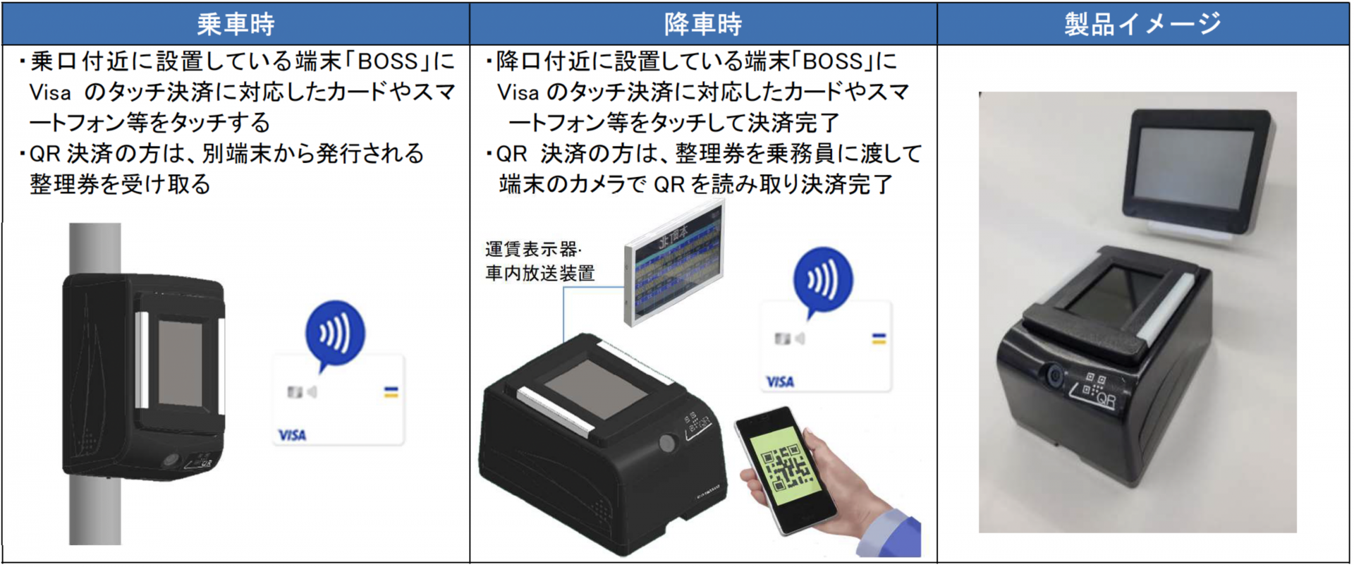 「BOSS」による決済の流れ