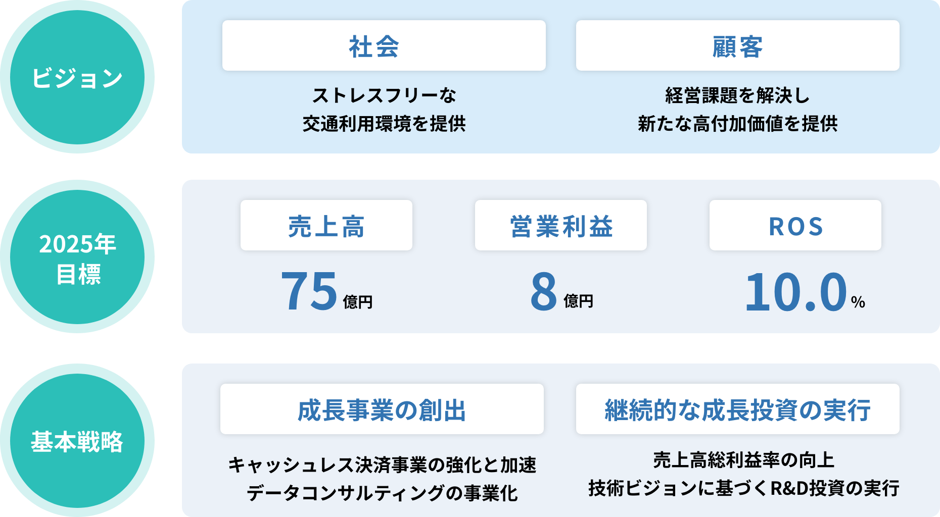 小田原機器のリバイバルプラン