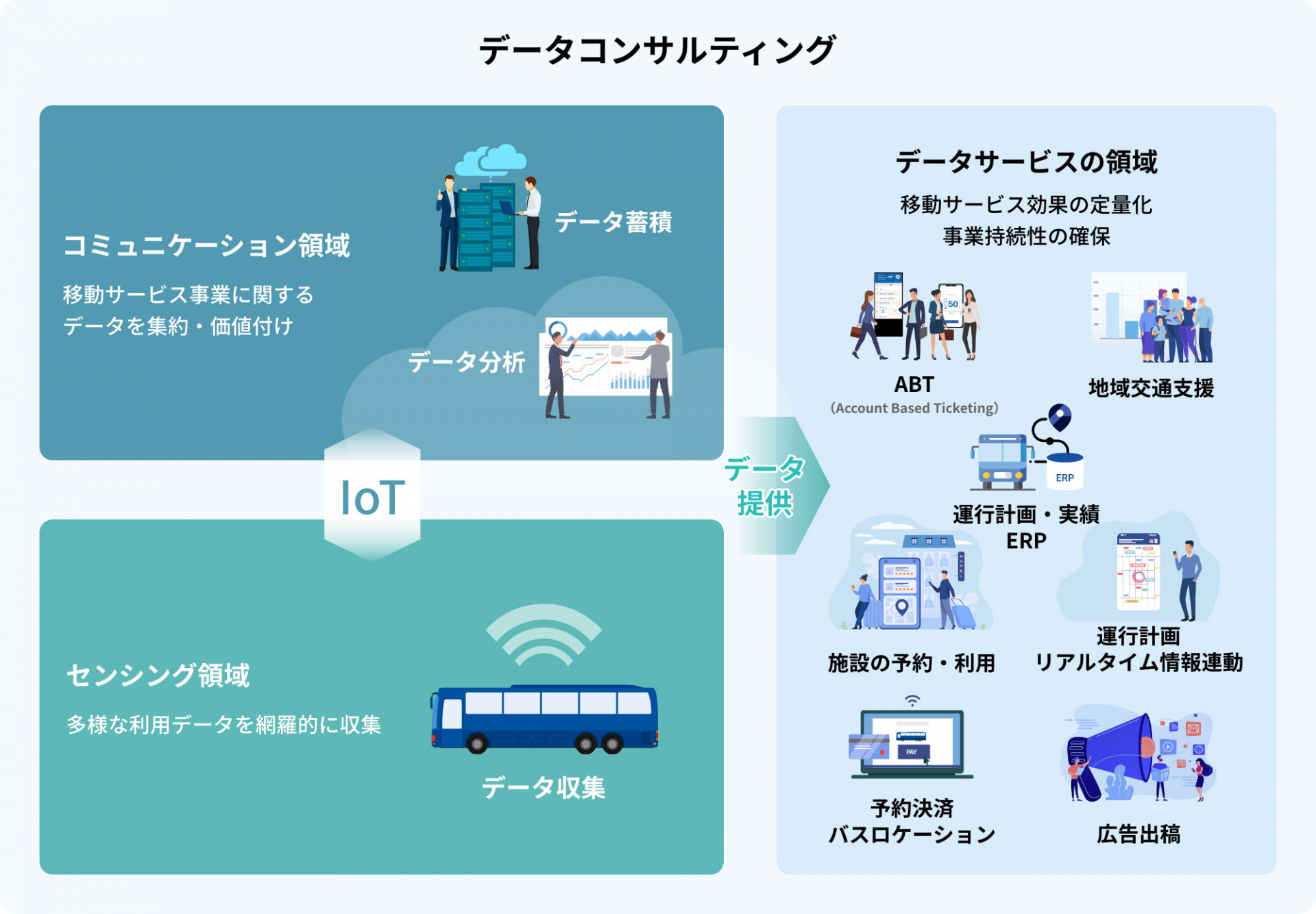 データコンサルティング