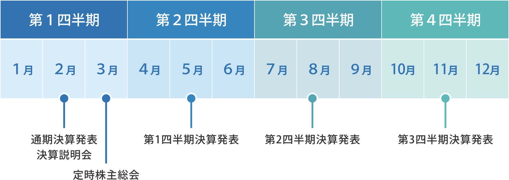 小田原機器　IRカレンダー