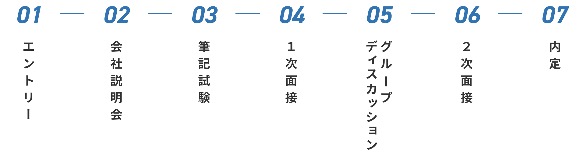 新卒採用 選考フロー