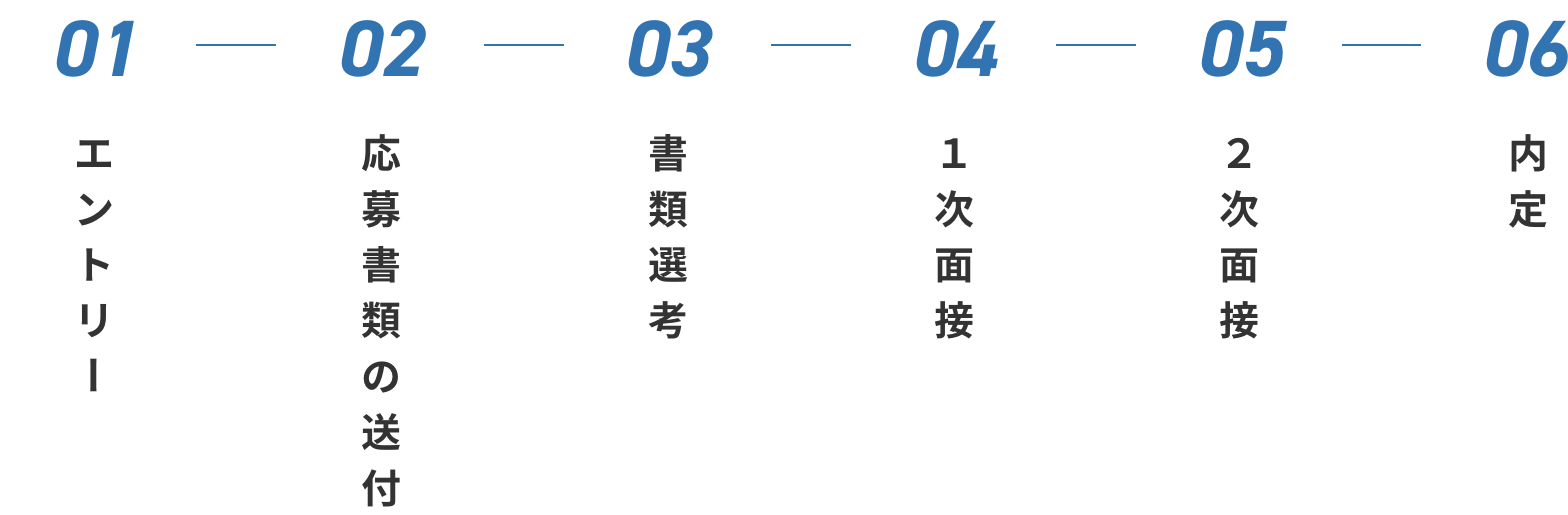 キャリア採用 選考フロー