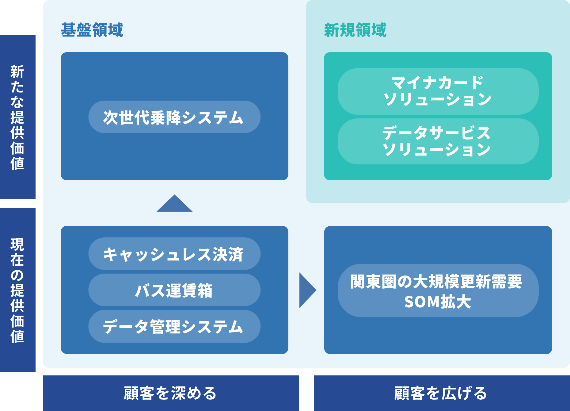 中期経営計画 | 会社情報-企業理念 | 株式会社小田原機器